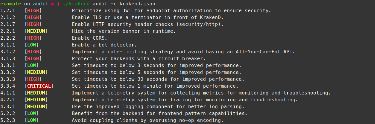 Security Audit Of Your Configuration KrakenD API Gateway