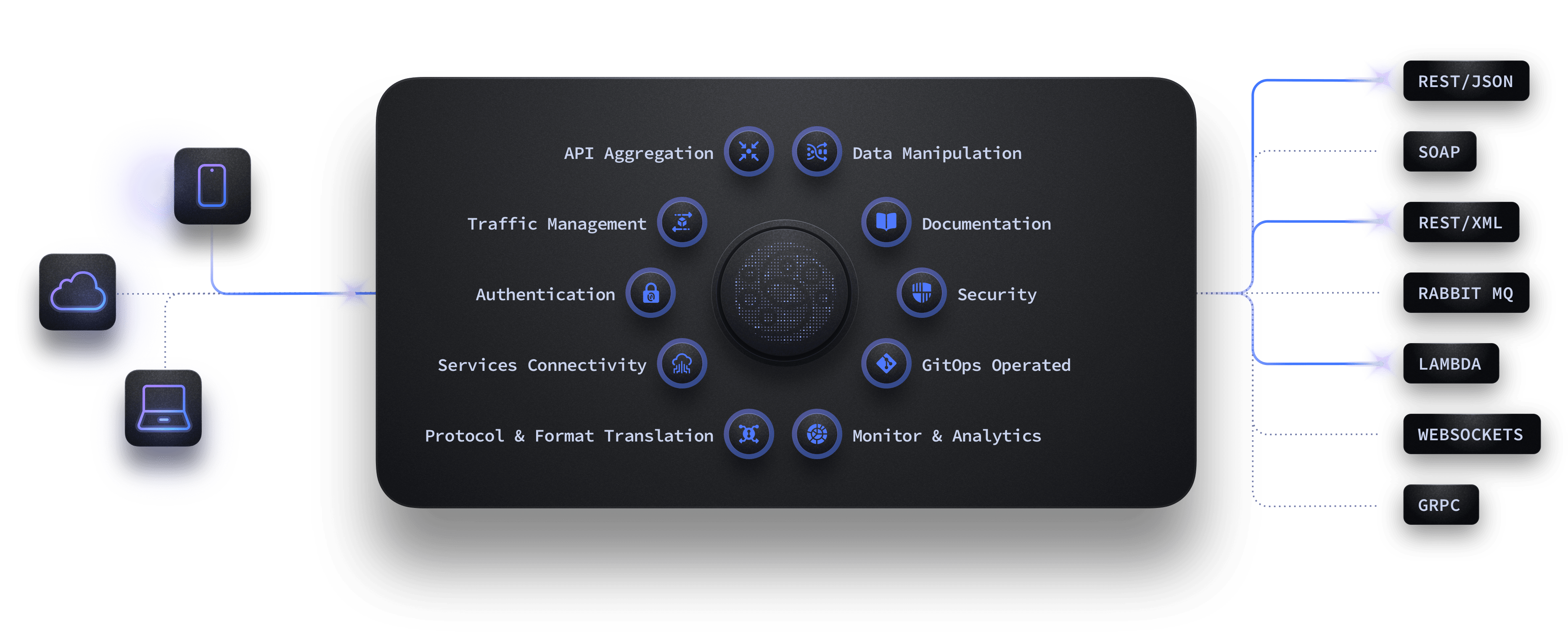 KrakenD security diagram