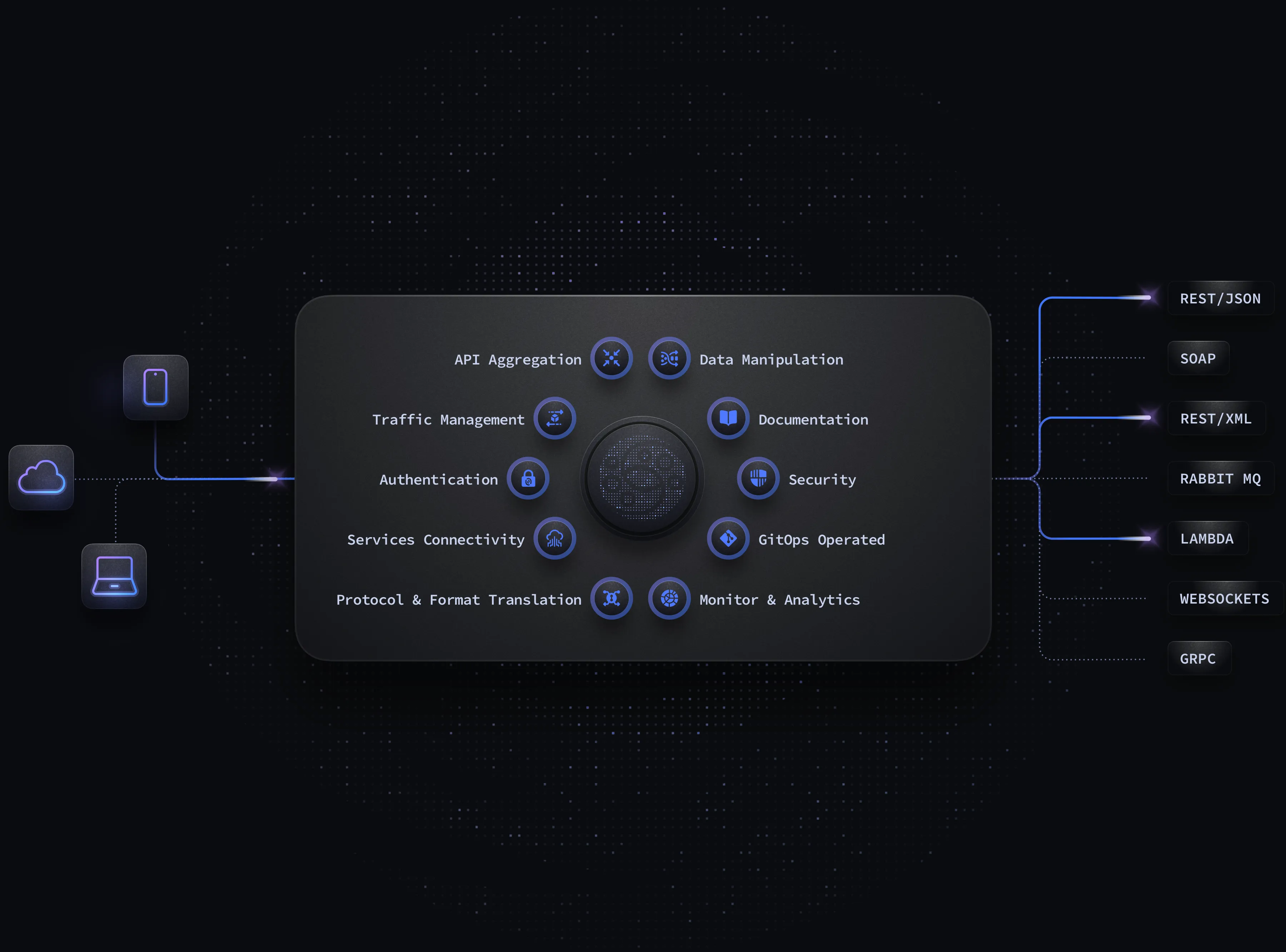 KrakenD security diagram