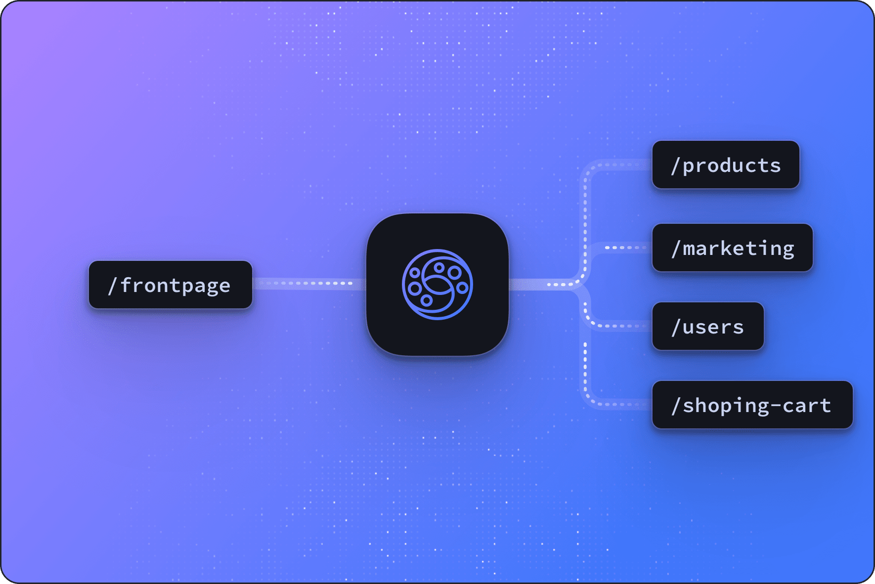 the api gateway pattern