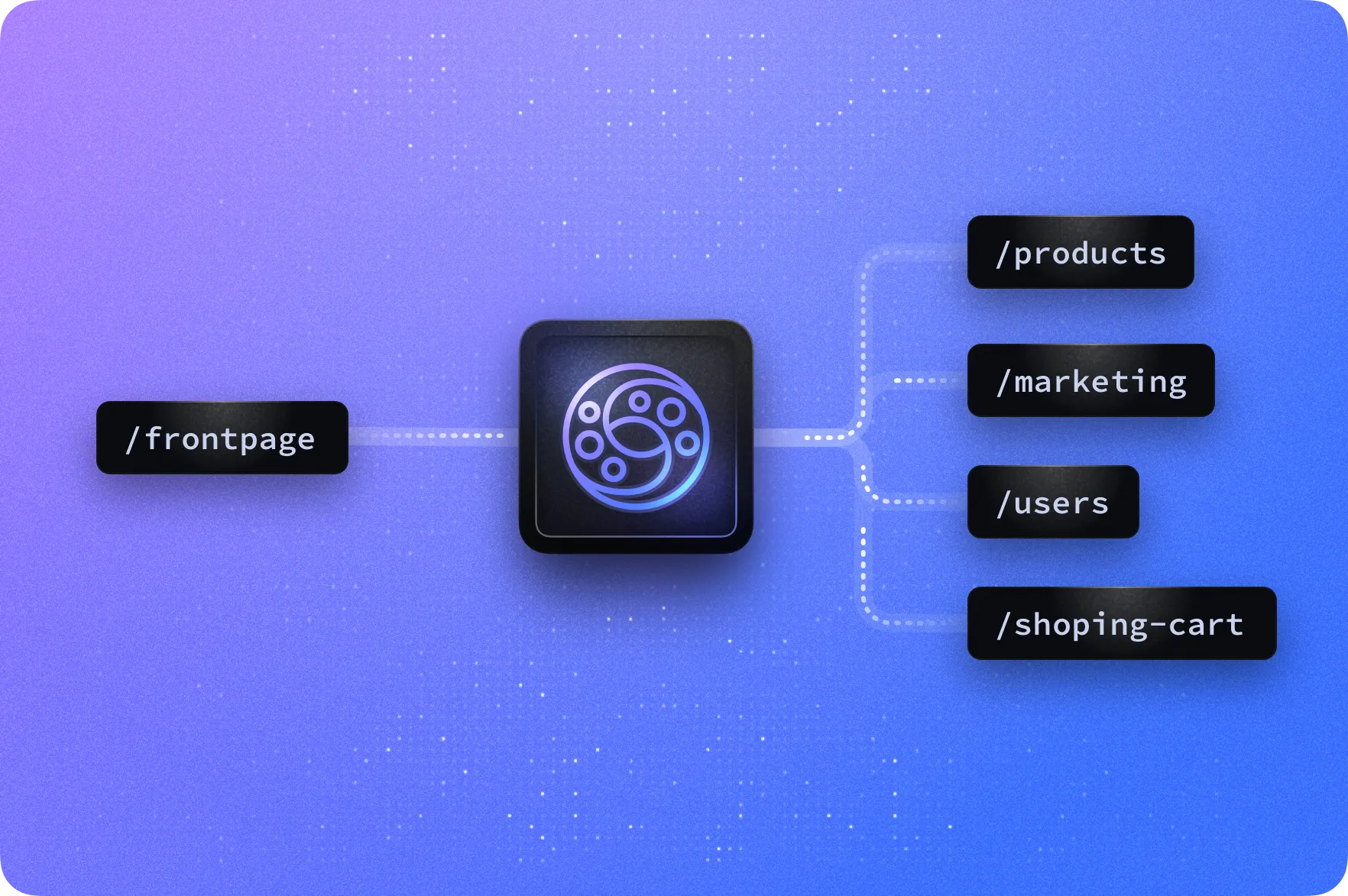 the api gateway pattern